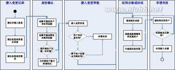 it服务管理流程 某某-集团公司IT服务管理规范制度-IT服务管理流程分册模板