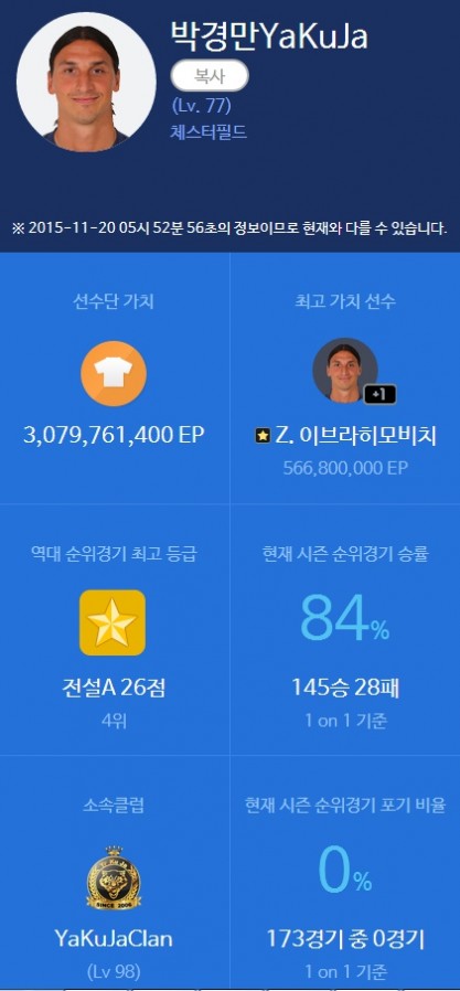 fifa online 2名字 FIFAOnline3 韩国单排前10名阵容阵型分享