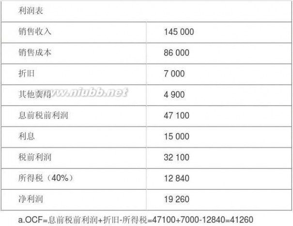 公司理财 罗斯 罗斯公司理财第九版课后习题答案中文版