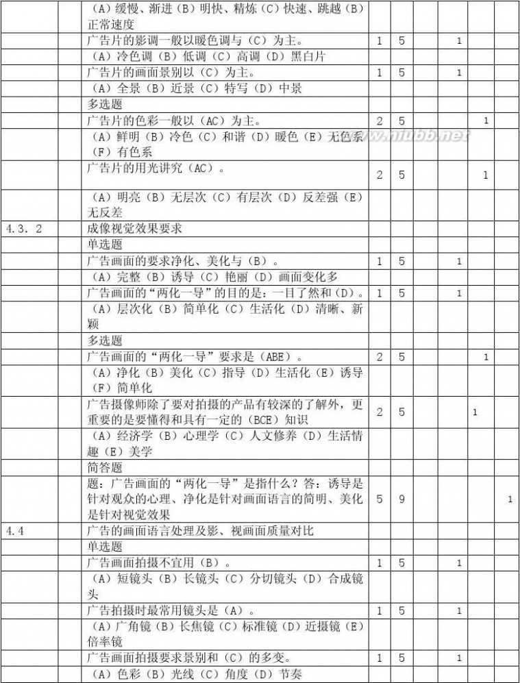 广告片 广告片拍摄制作