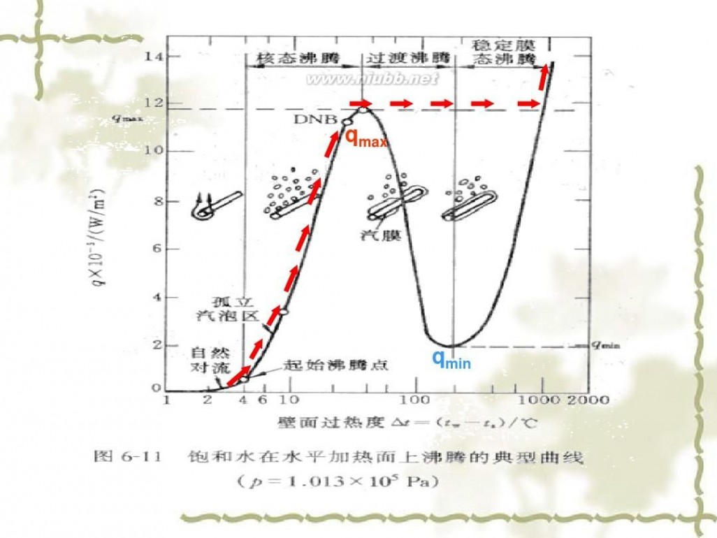 传热学 传热学课件课件