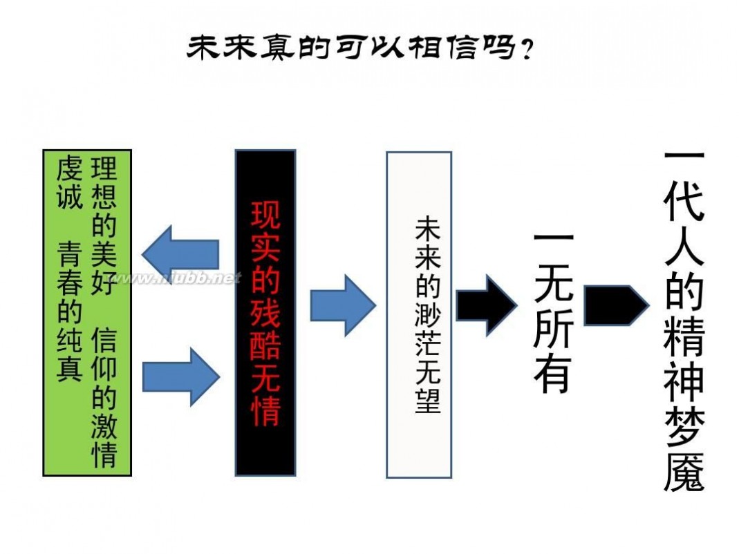 相信未来 赏析 相信未来赏析