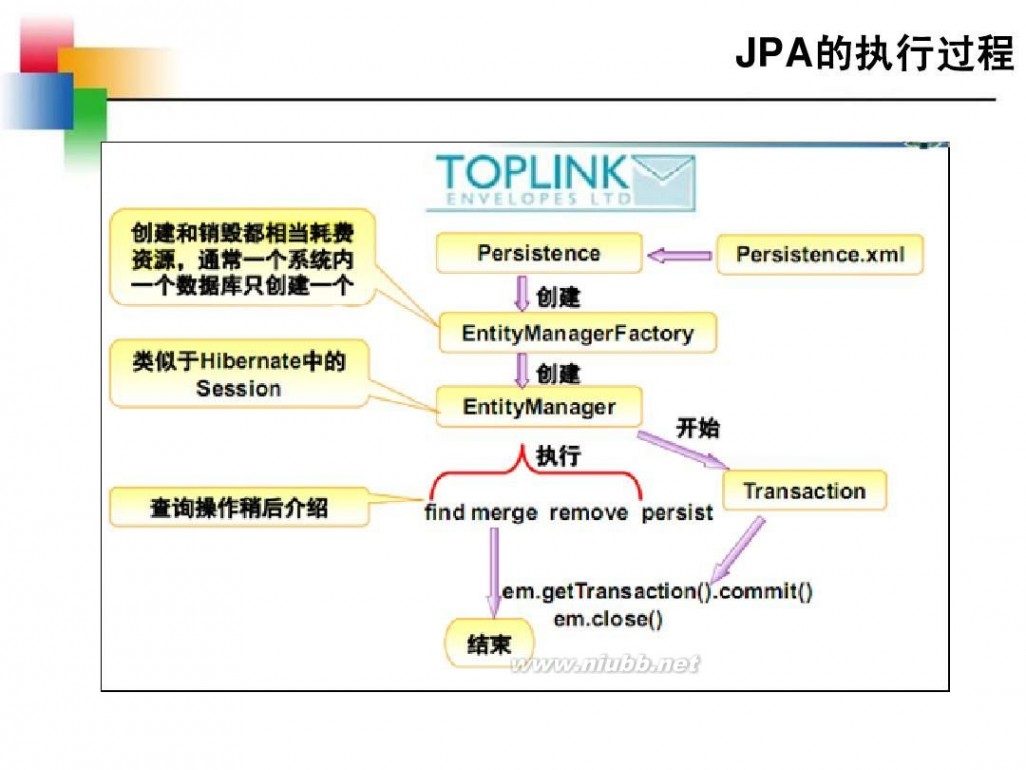 jpa JPA从入门到精通