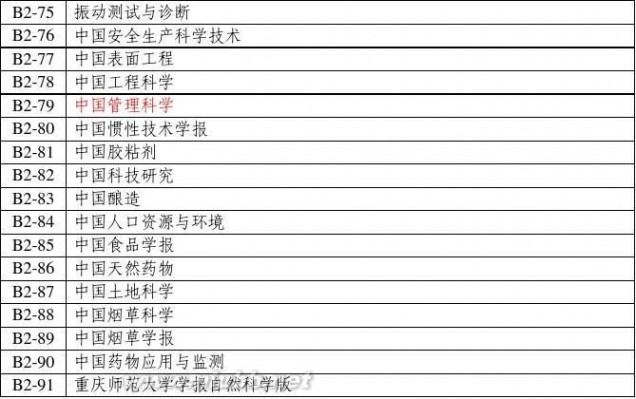 上海工程技术学院 上海工程技术大学---期刊目录