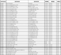 北京医保卡余额查询 北京市医保机构代码(社保查询医保单位用)