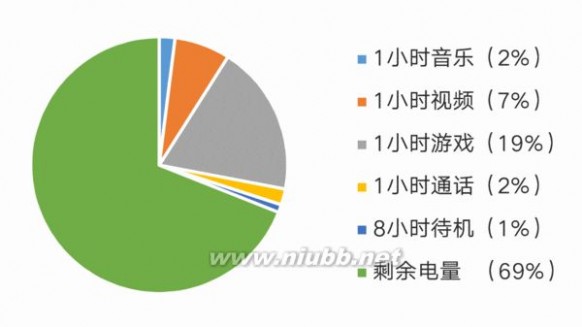 魅蓝3 除了颜值高之外，它还有什么？：魅蓝 3 核心功能评测