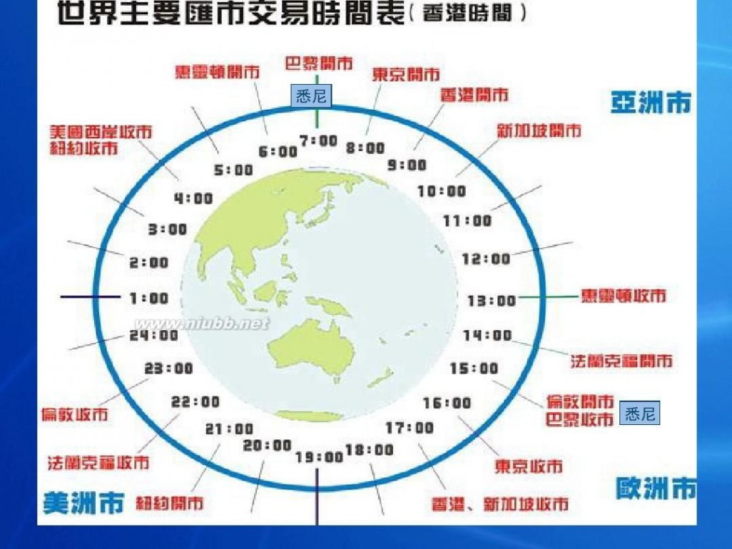 外汇新手入门 外汇新手入门