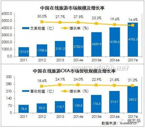 2015年中国互联网发展十大趋势_网络趋势