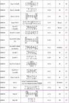 限制性内切酶 限制性内切酶一览表