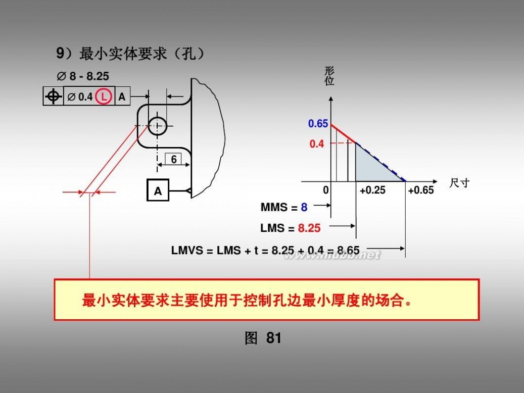 形位公差标注 形位公差及标注教程