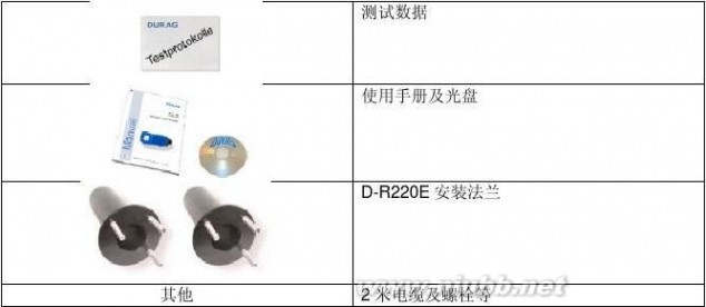 r220 D-R220粉尘仪中文说明书