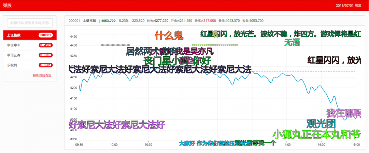 弹幕网站 股票弹幕 弹股论斤