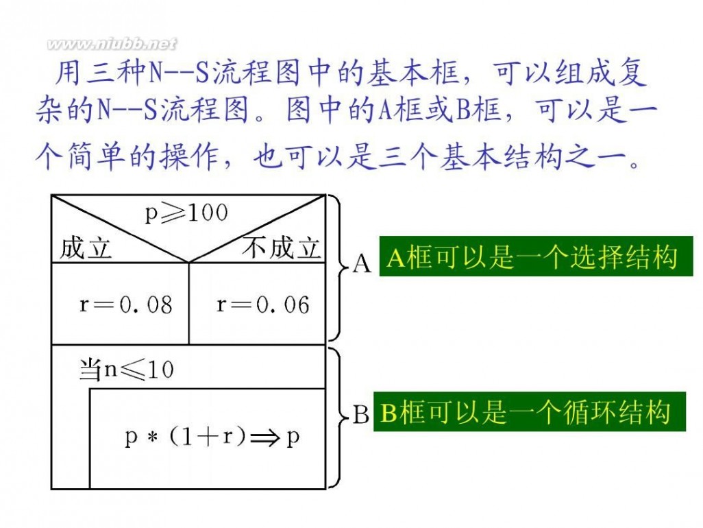 c语言程序设计软件 C语言程序设计(第三版)-谭浩强[开始免费了]