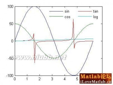 matlab中文论坛 MATLAB X个实用技巧—MATLAB中文论坛精华总结