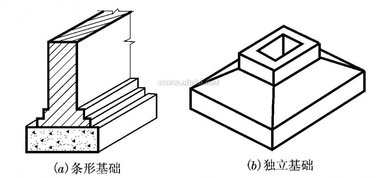 建筑工程预算 建筑工程预算图文解释(适合初学者很实用)