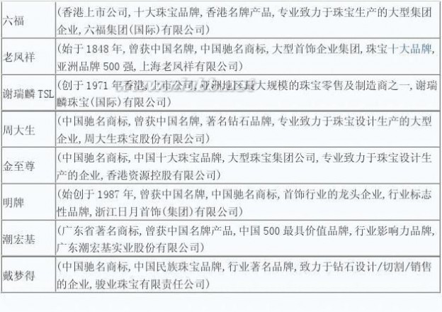 中国黄金首饰 2009-2013年中国十大黄金首饰品牌排行榜