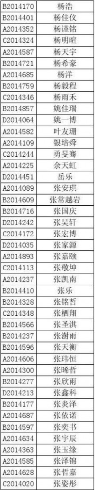 爱知中学 2014爱知中学新生录取名单