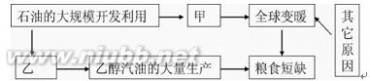 2010高考地理时事热点之：丹麦哥本哈根世界气候大会