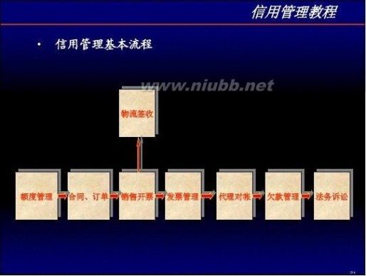 信用管理培训 信用管理培训