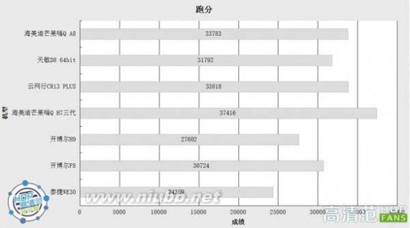 3368影视 瑞芯微RK3368电视盒子大比拼，哪个是你的菜？