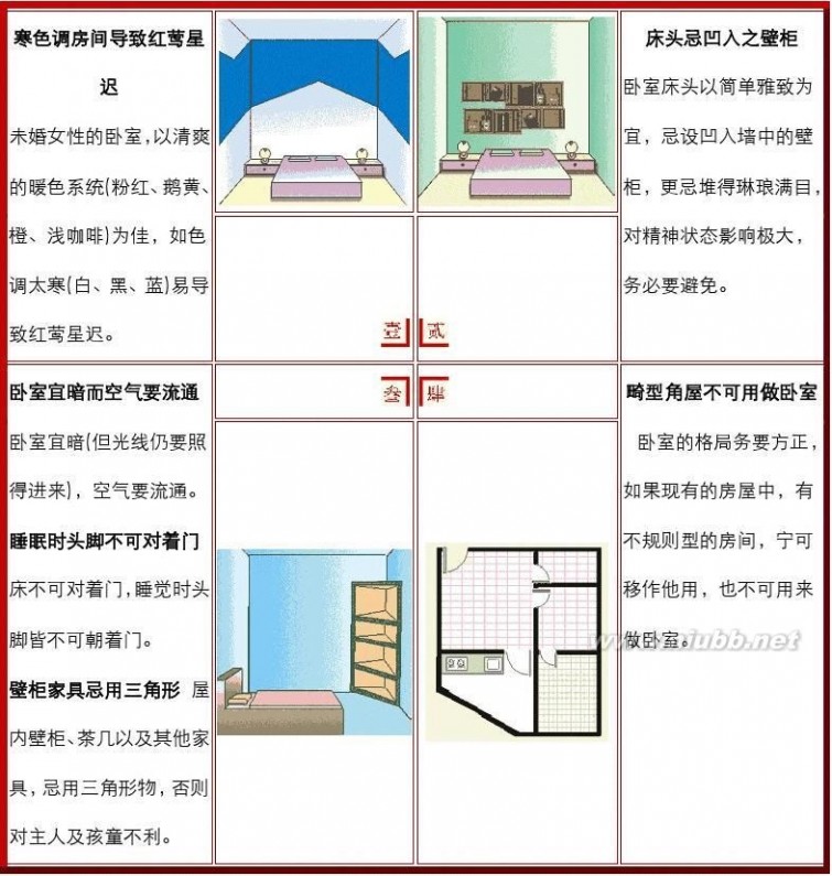 风水图解 图解风水基础知识