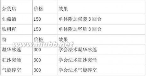 仙五攻略 仙五图文攻略