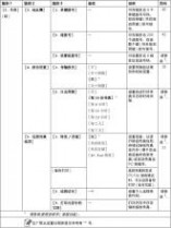 兄弟mfc7360 兄弟MFC-7360一体机使用说明书(基本功能)