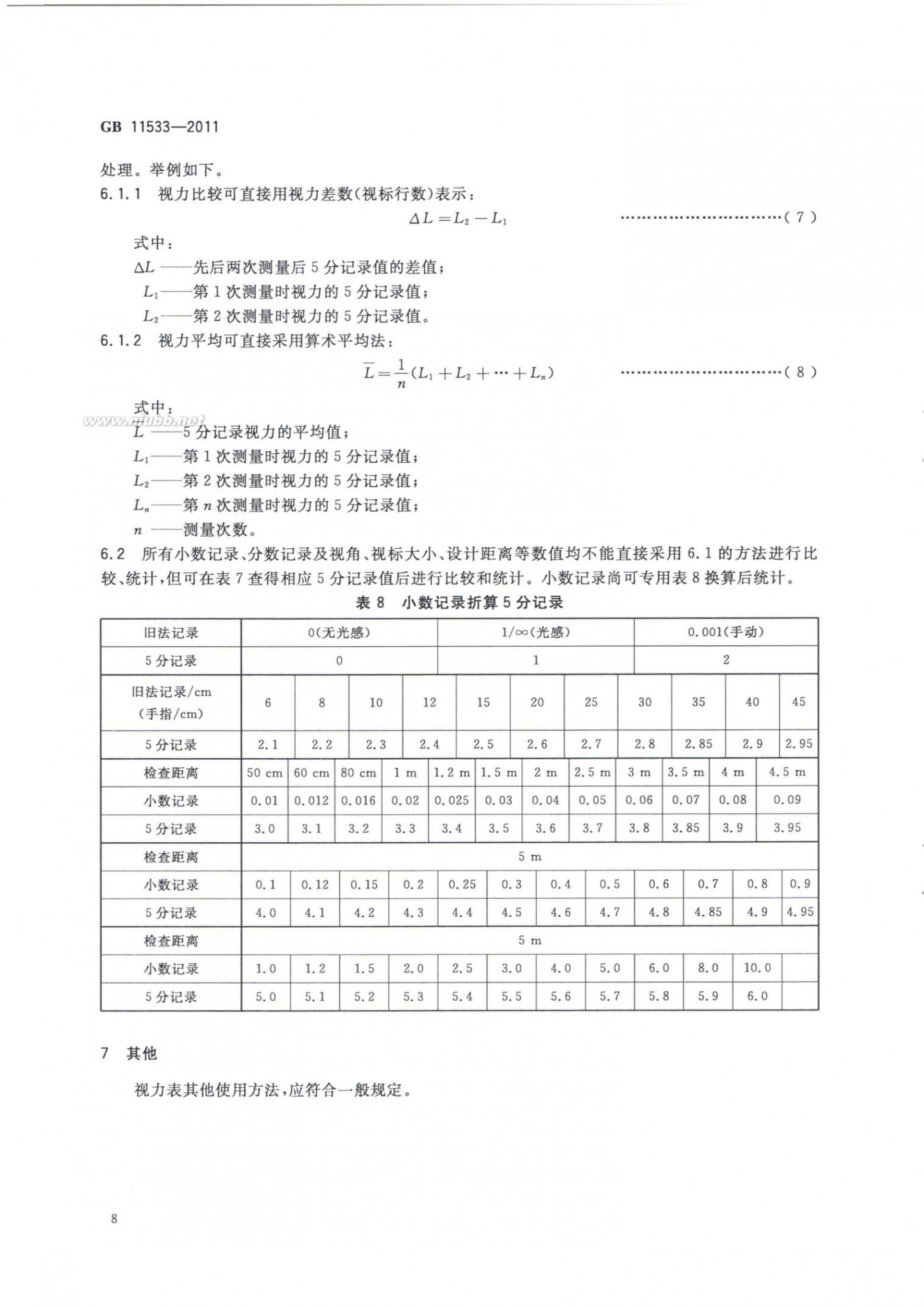 标准对数视力表 标准对数视力表(GB 11533-2011)