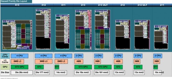 i3i5区别 消费级 CPU 和专业级 CPU 具体的差别在什么地方？