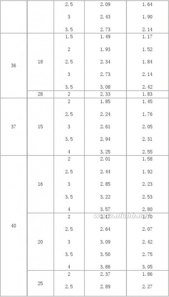 工字钢标准 工字钢规格型号大全