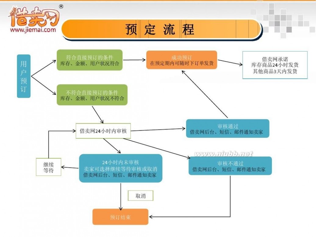 叫卖网 借卖网-新功能新政策介绍