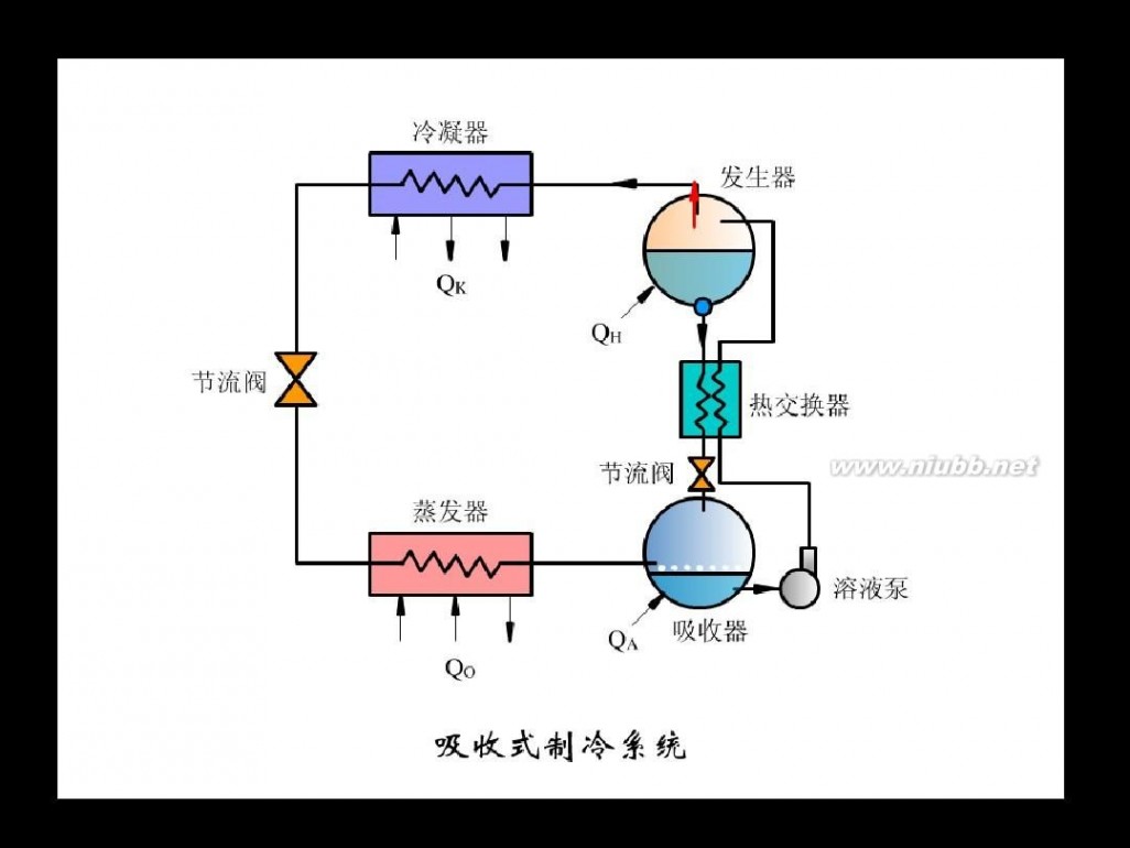 冰箱制冷原理 电冰箱 压缩制冷原理