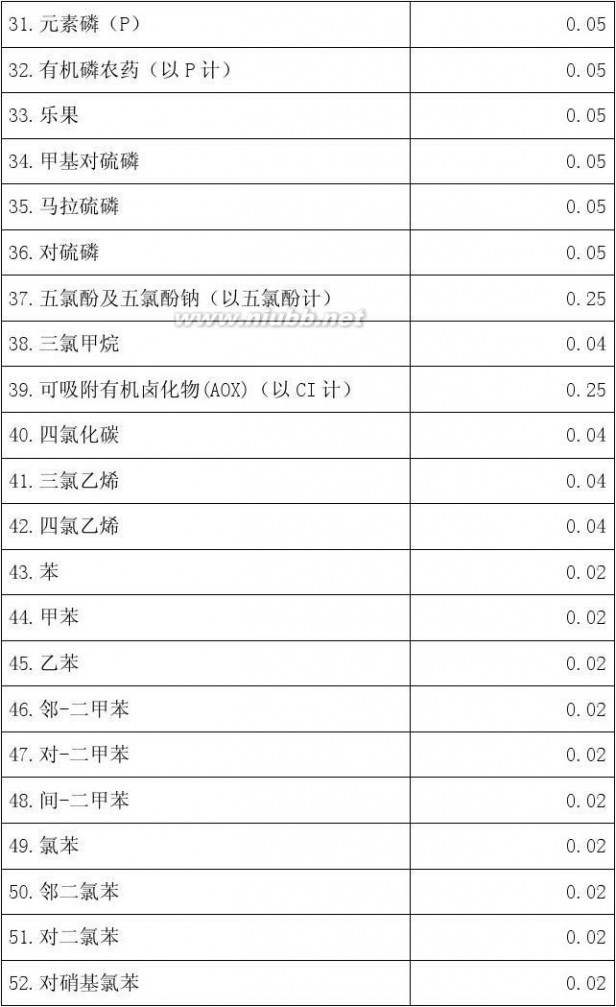 排污费征收使用管理条例 排污费征收使用管理条例及计算方法