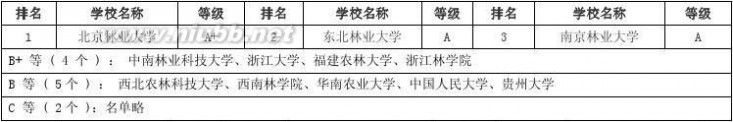 中国研究生教育分专业排行榜 2013中国研究生教育分专业排行榜