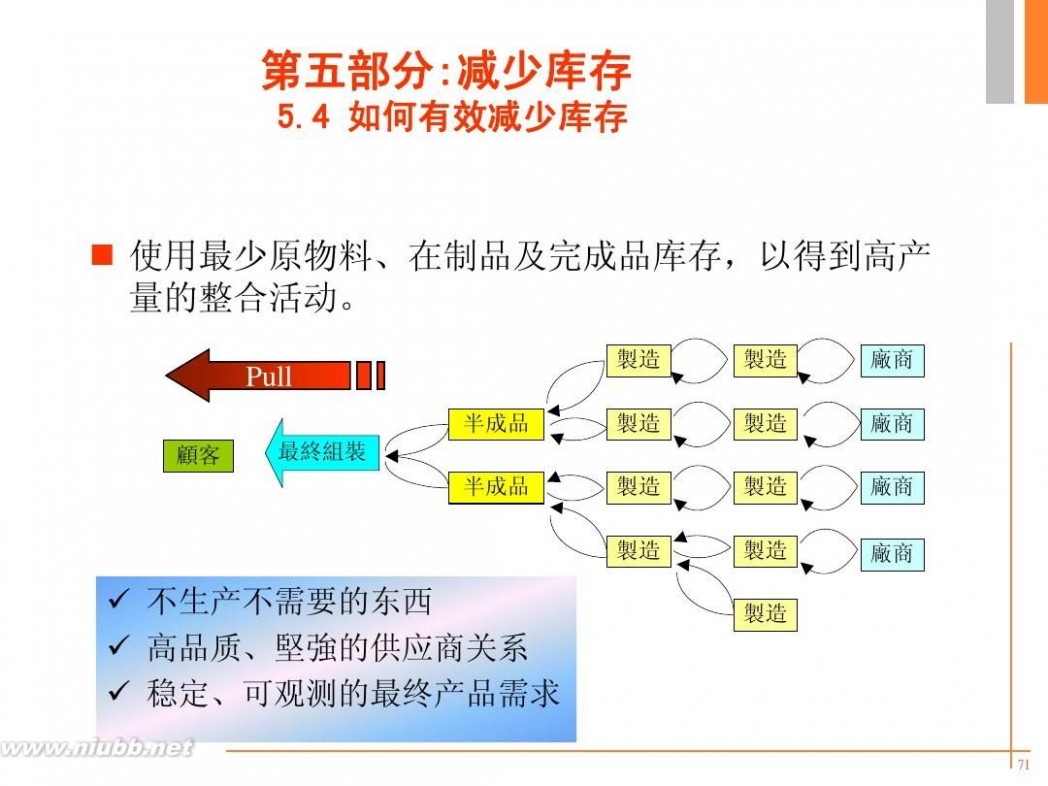 精益培训 -精益生产培训资料