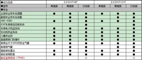 预计11万元起 新东方之子详细配置曝光 61阅读