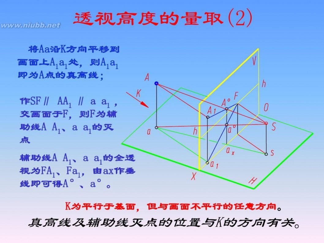 画法几何与阴影透视 画法几何与阴影透视_第14章_透视的画法