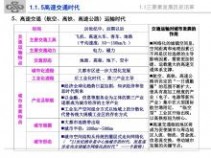 南京交通 新型城镇化下综合交通体系规划-2013-南京