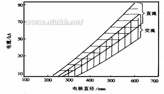 电炉炼钢工艺流程 电弧炉炼钢工艺