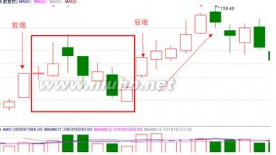 涨停 图解涨停板战法大全