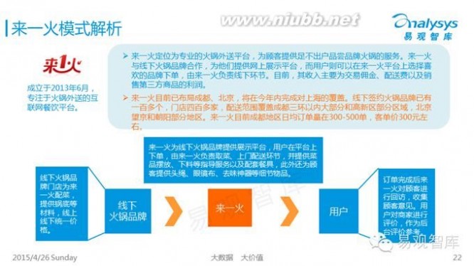 来一火 来一火商业模式解析