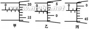 测微头 第11讲 实训三 测微头的测量位移(1)