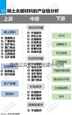 永磁材料 一张图看懂稀土永磁材料