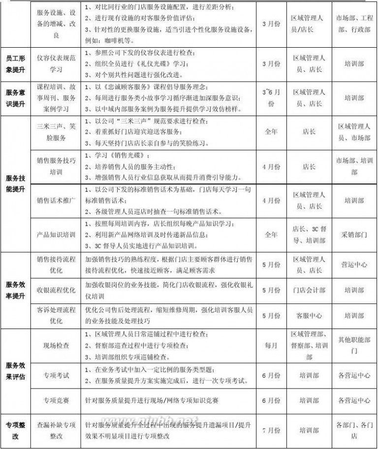 服务质量提升 服务质量提升方案