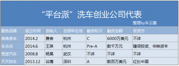 车8 上门洗车创业者 洗车O2O 上门洗车