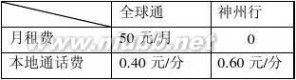 七年级上册数学 新课标人教版七年级数学上册教案全册