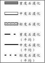 石漠化 贵州省石漠化分布特征