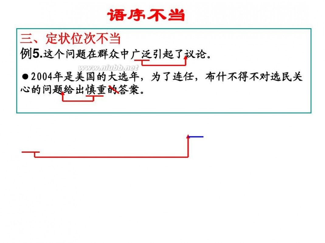 病句 2014年高考病句专题课件(实用)