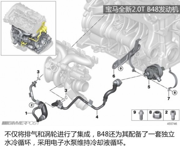 宝马(进口) 宝马X1(进口) 2016款 xDrive25i