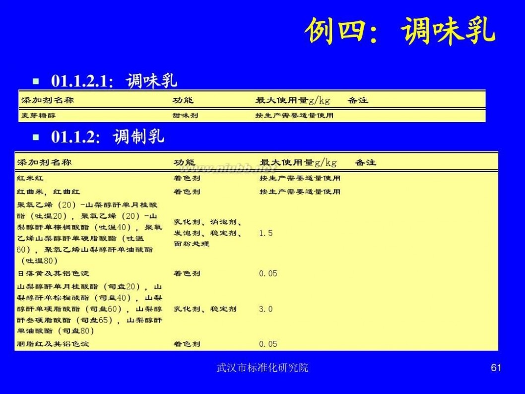 国标2760 解读国标_2760_GB2760